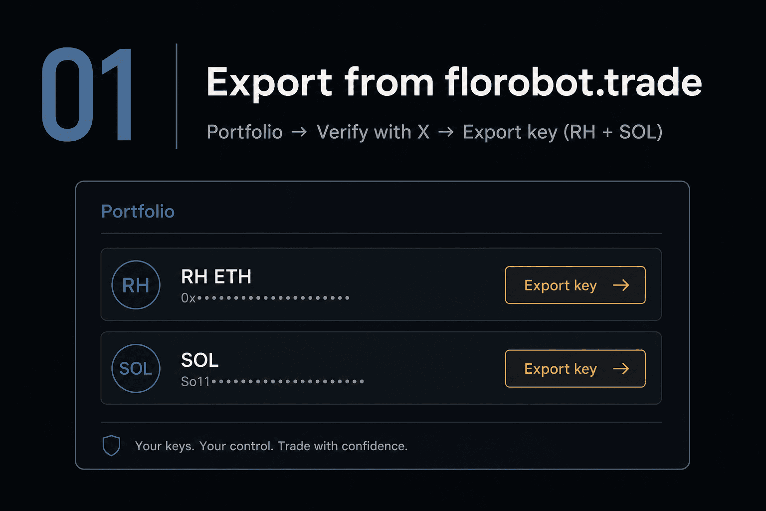 Step 1 — export keys from Portfolio